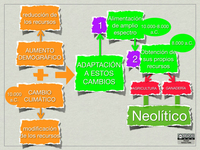Mapa conceptual Neolítico