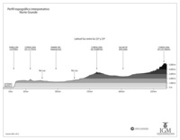 Mapa del perfil topográfico del Norte Grande en blanco y negro