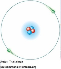 Modelo atómico de Bohr