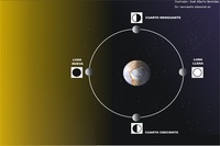 Fases de la luna