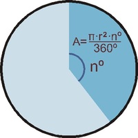 Área de un sector circular