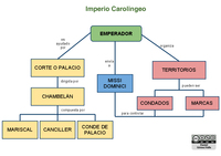 Organización del Imperio Carolingio