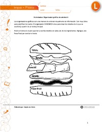Organizador gráfico sandwich