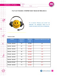 Interpretando tablas de frecuencia (Pauta)