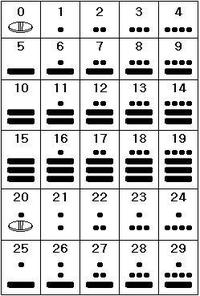 Números mayas