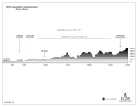Perfil topográfico del Norte Chico en blanco y negro