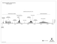 Perfil topográfico de la zona Austral en blanco y negro