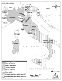 Unificación italiana