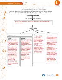 "Diversiones dieciocheras": taller de gramática