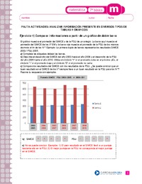 Analizar información presente en diversos tipos de tablas y gráficos (Pauta)