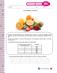 Las frutas