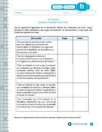 Cargos y poderes políticos