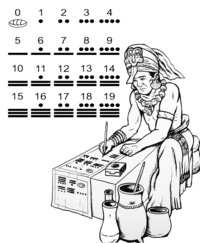 Números mayas