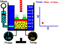 Ley de Charles, volumen temperatura