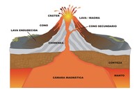 Partes de un volcán rotulado