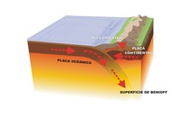 Contacto entre una placa oceánica y continental rotulado