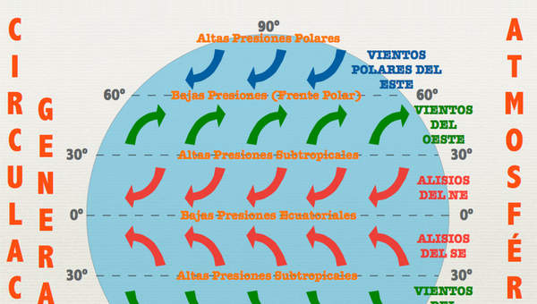 Circulación general atmosférica
