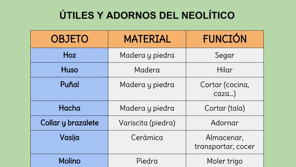 Útiles y adornos del Neolítico