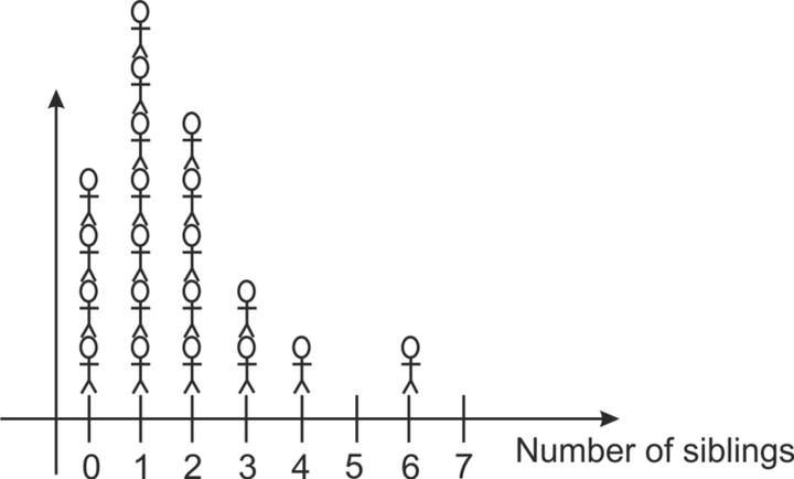 Gráficos e histogramas de tallos y hojas Gráficos e histogramas de tallos y hojas