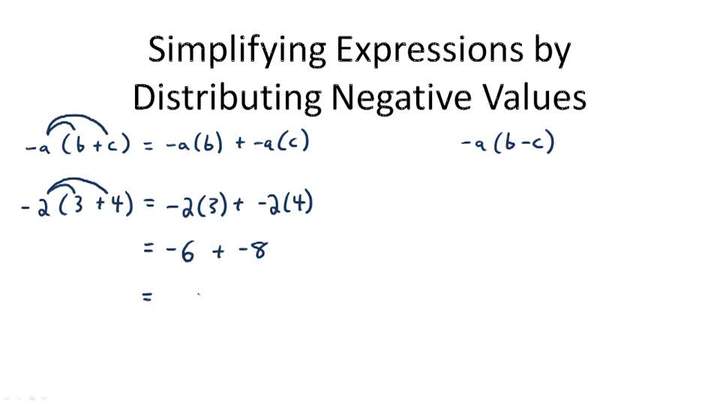 Simplificar expresiones mediante la distribución de valores negativos - Descripción general Simplificar expresiones mediante la distribución de valores negativos - Descripción general