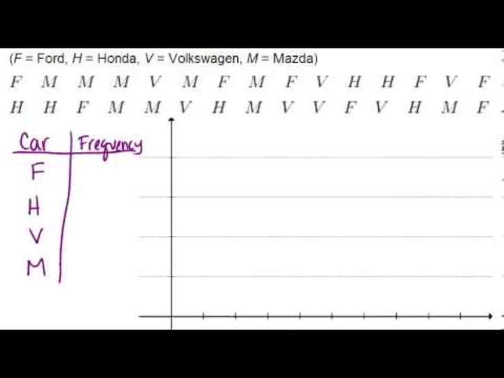 Ejemplos de gráficos de barras Ejemplos de gráficos de barras