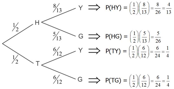 Diagramas de árbol y distribuciones de probabilidad Diagramas de árbol y distribuciones de probabilidad