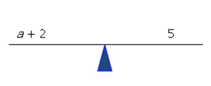 Soluciones algebraicas a una desigualdades variables Soluciones algebraicas a una desigualdades variables
