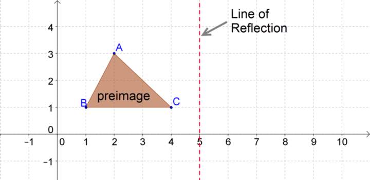 Gráficos de reflexiones Gráficos de reflexiones
