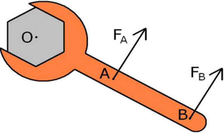 Práctica de conversión de energía Práctica de conversión de energía