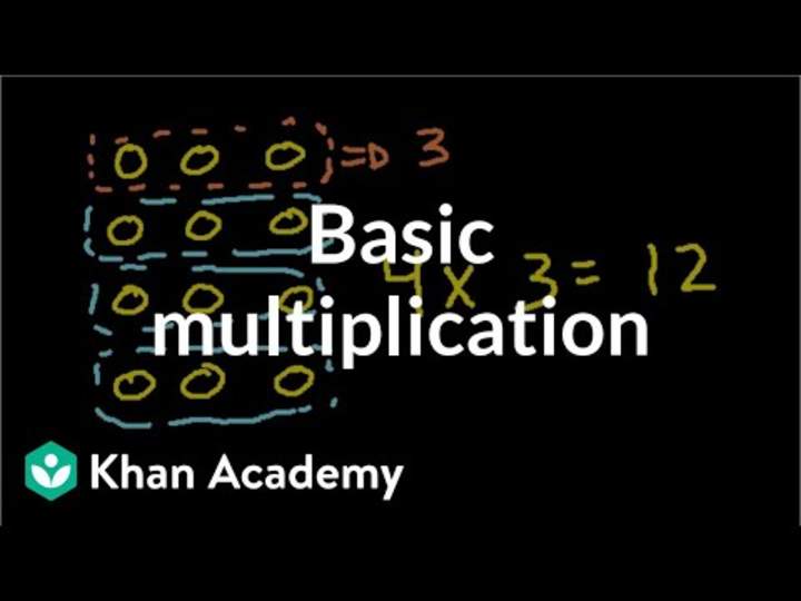 Multiplicación Básica Multiplicación Básica