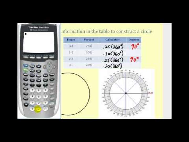 Construcción de un gráfico circular o gráfico circular - Parte 1 de 2 Construcción de un gráfico circular o gráfico circular - Parte 1 de 2