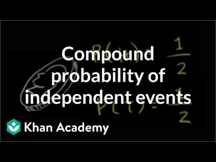 Probabilidad Compuesta de Eventos Independientes Probabilidad Compuesta de Eventos Independientes