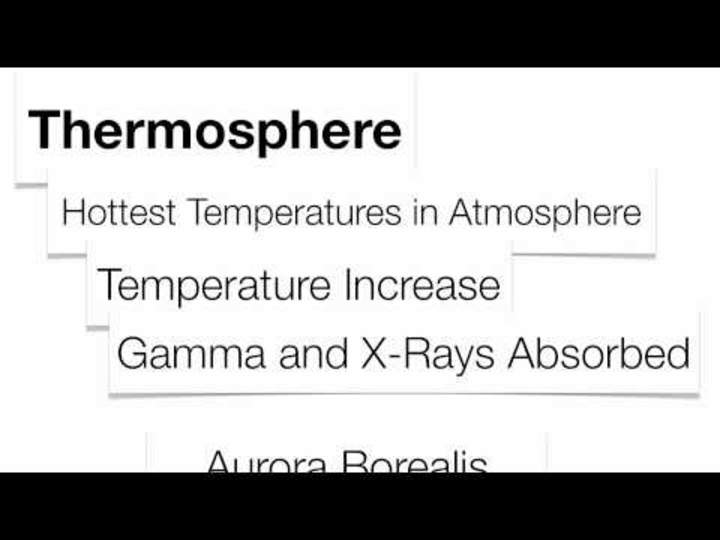 Capas de la atmósfera