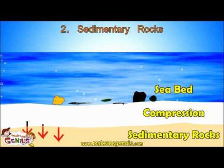 Video de rocas sedimentarias para niños Video de rocas sedimentarias para niños