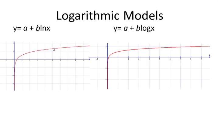 Modelos logarítmicos: descripción general Modelos logarítmicos: descripción general