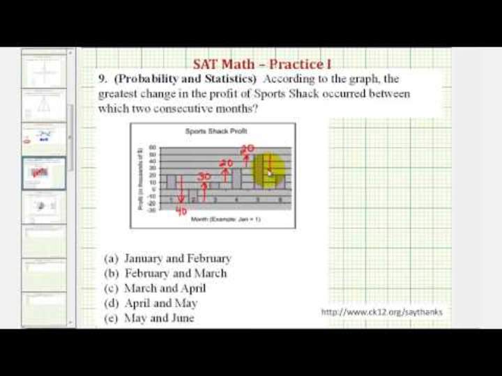 SAT Math (Probabilidad y Estadística) - Práctica 1.9 SAT Math (Probabilidad y Estadística) - Práctica 1.9