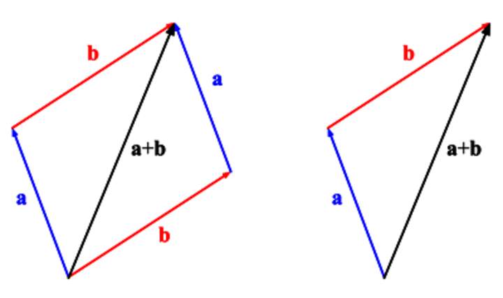 Práctica de diagramas de cuerpo libre Práctica de diagramas de cuerpo libre