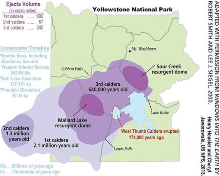 ¿Se ha retrasado una erupción de Yellowstone?