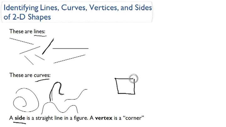 Descripción general de líneas, curvas, vértices y lados de formas 2D Descripción general de líneas, curvas, vértices y lados de formas 2D