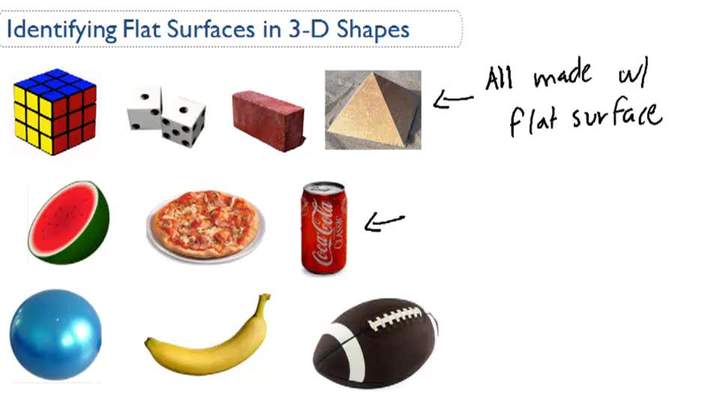 Descripción general de superficies planas de formas 3D Descripción general de superficies planas de formas 3D