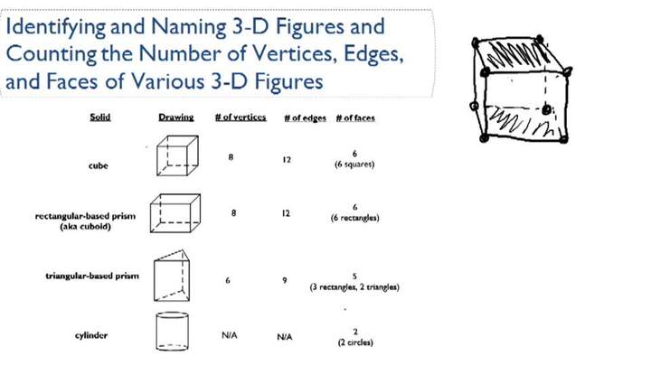 Descripción general de figuras 3D básicas Descripción general de figuras 3D básicas