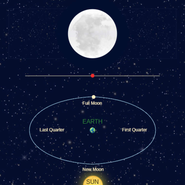 Fases lunares: fases lunares Fases lunares: fases lunares