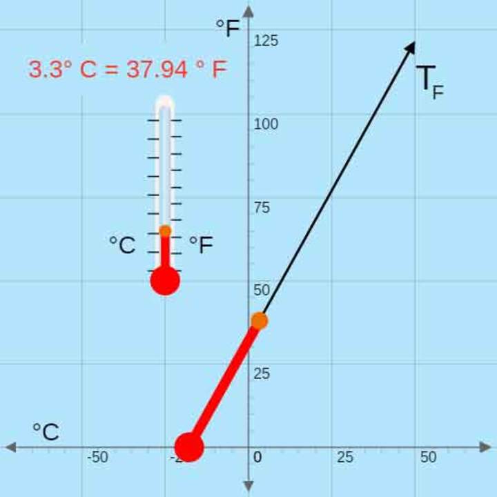Transiciones de temperatura Transiciones de temperatura