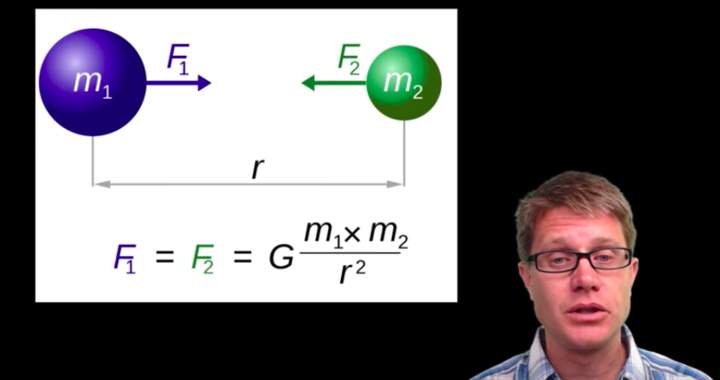 Cálculo de la fuerza gravitacional Cálculo de la fuerza gravitacional