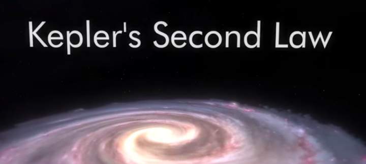 Segunda ley de Kepler