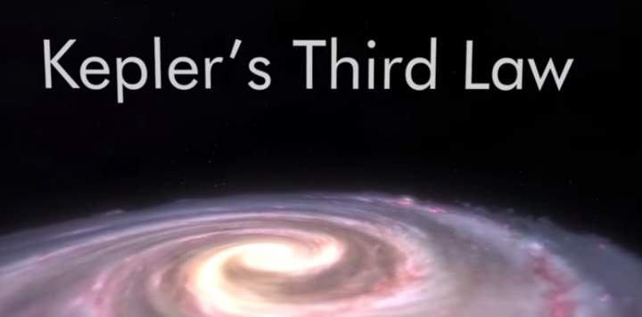 Tercera Ley de Kepler
