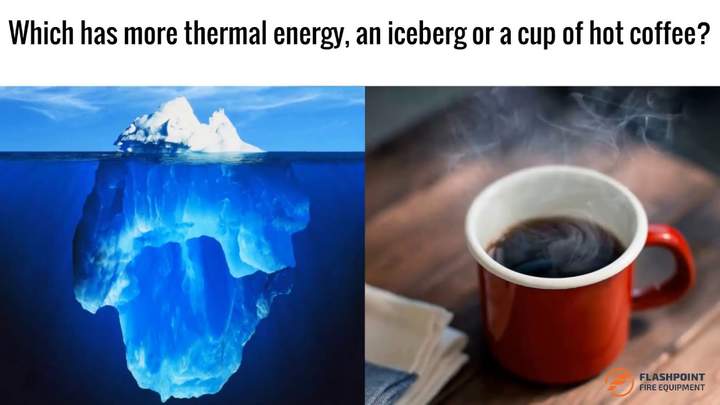 Energía térmica vs temperatura Energía térmica vs temperatura