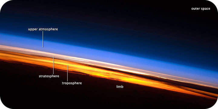 Temperatura de la atmósfera Temperatura de la atmósfera