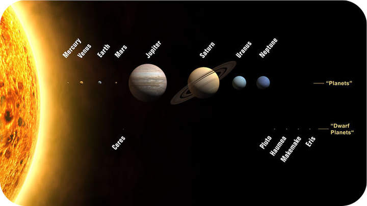 Planetas del Sistema Solar