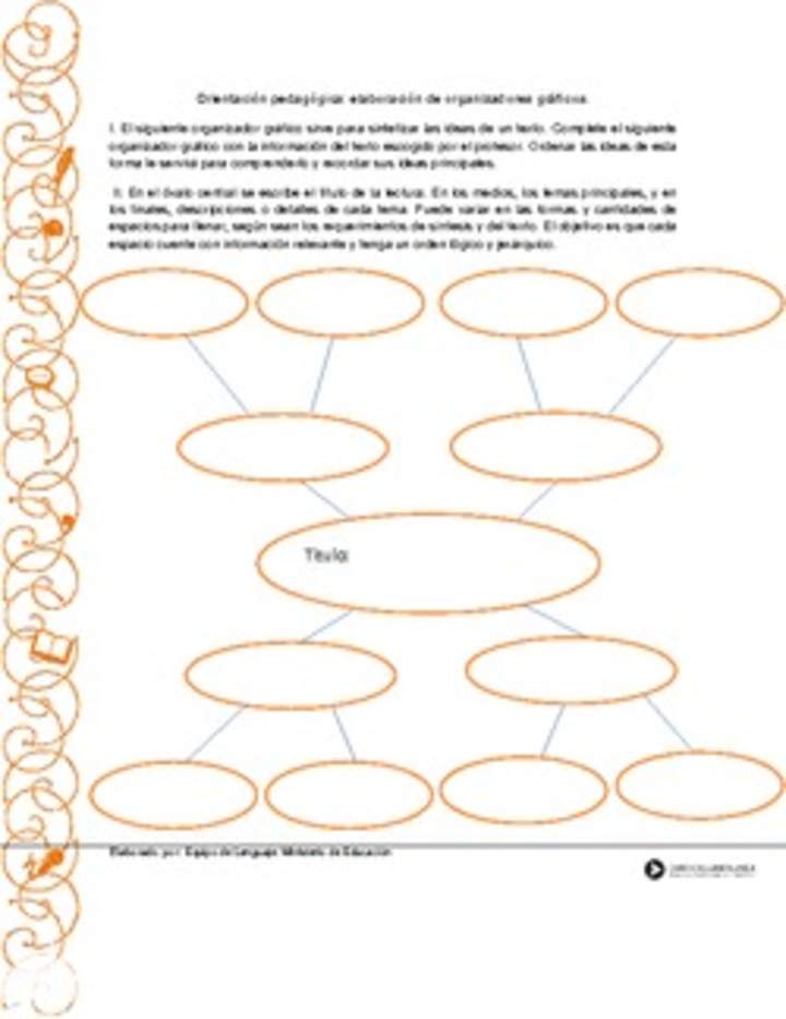 Orientación pedagógica: elaboración de organizadores gráficos
